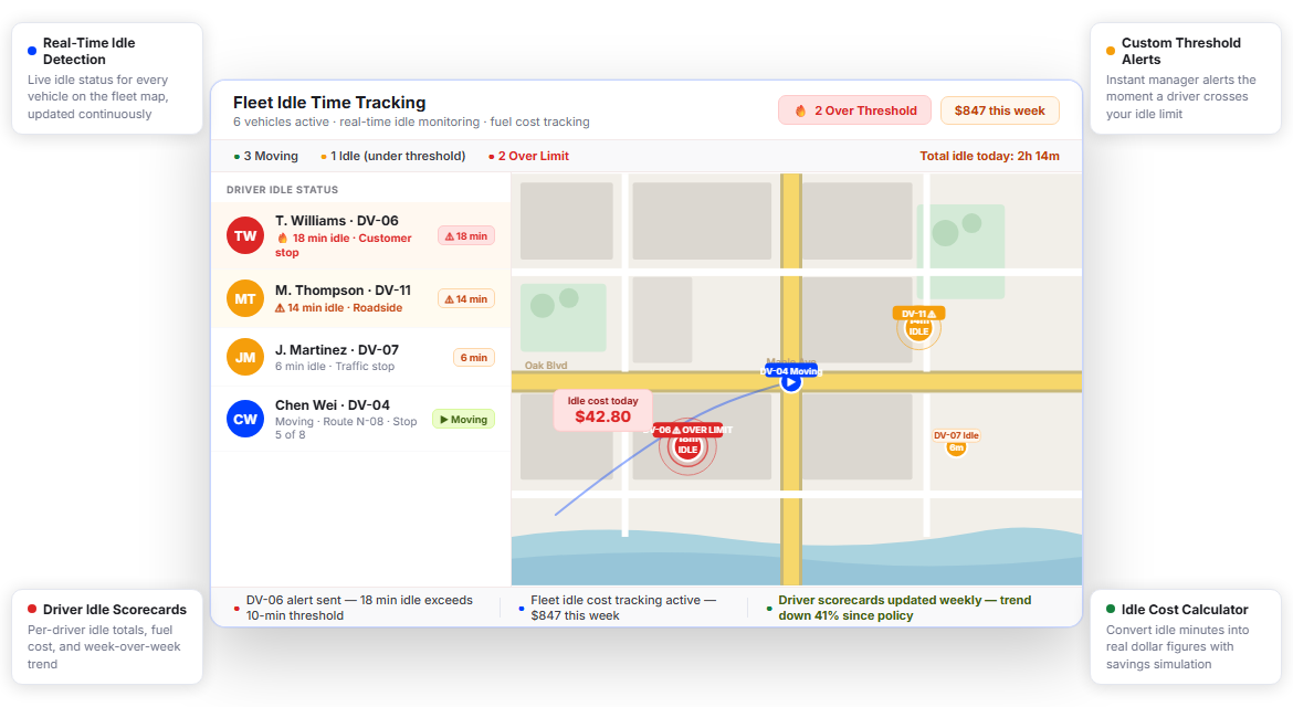 Save Thousands in Fuel Costs with Fleet-Wide Idle Time Tracking