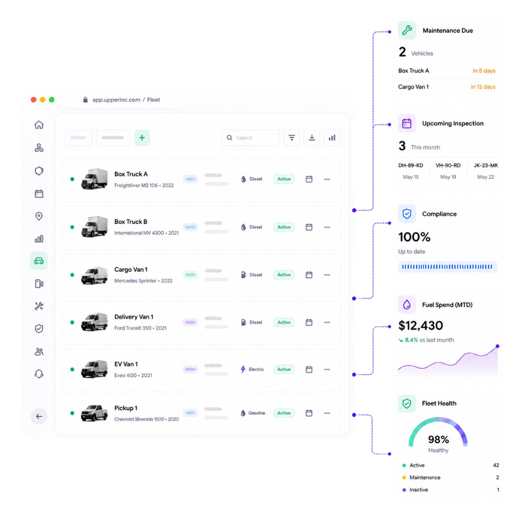 Fleet management software dashboard showing vehicle records, fuel tracking, maintenance scheduling, DVIR inspections, telematics integration, and route-linked fleet reporting for delivery operations.