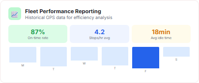 Fleet Performance Reporting