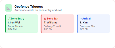 Geofence Triggers