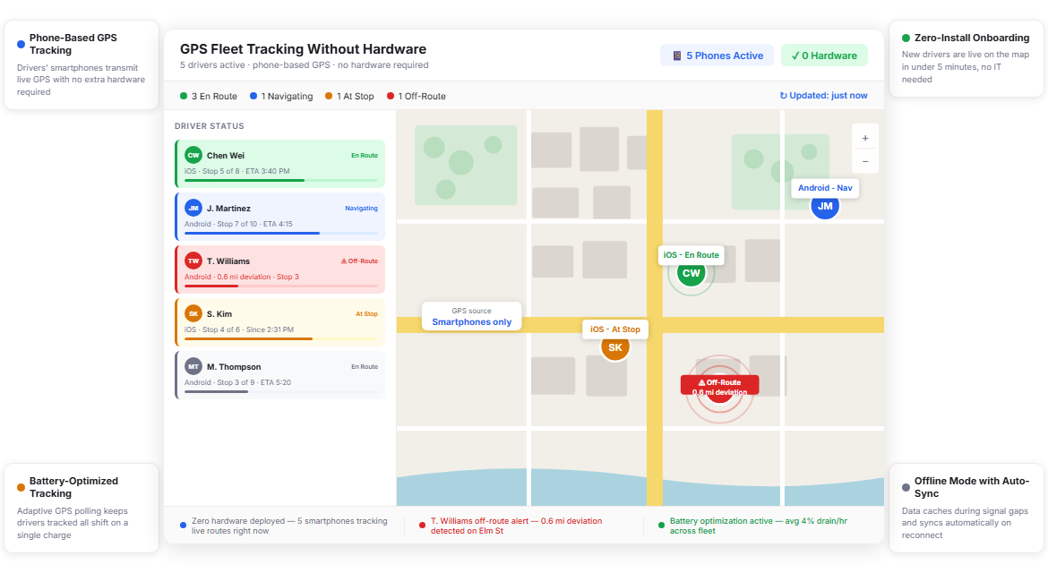 GPS Fleet Tracking Without Hardware | Upper