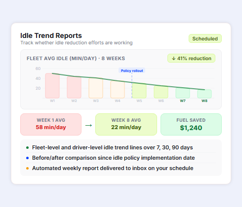 Fleet idle trend reports showing long term driver idle reduction performance and fuel savings trends