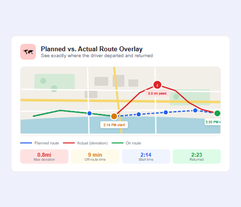 Planned versus actual route overlay map comparing GPS breadcrumb trails and route deviations