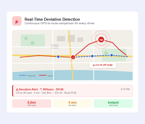 Real time route deviation detection dashboard showing live GPS fleet tracking and off route alerts