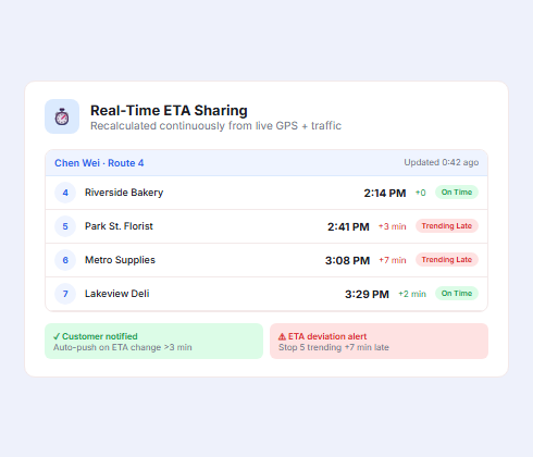 Real time ETA sharing system with live delivery tracking and customer notification updates