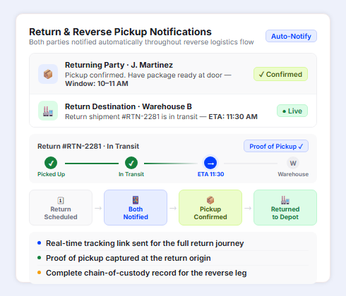 Courier return and reverse pickup notification system with tracking and chain of custody updates