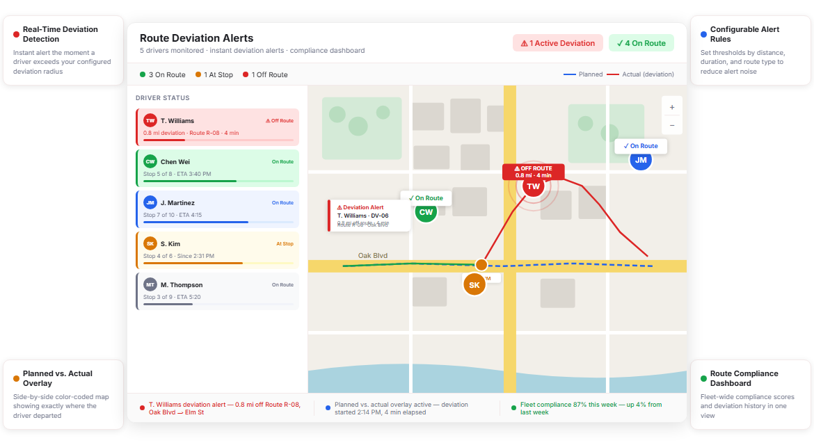 Get Instant Alerts the Moment a Driver Leaves Their Assigned Route