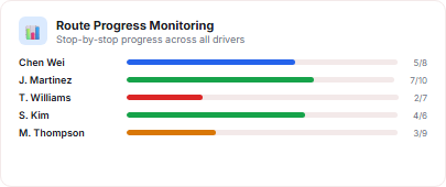 Route Progress Monitoring
