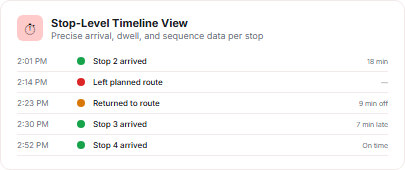 Stop-Level Timeline View