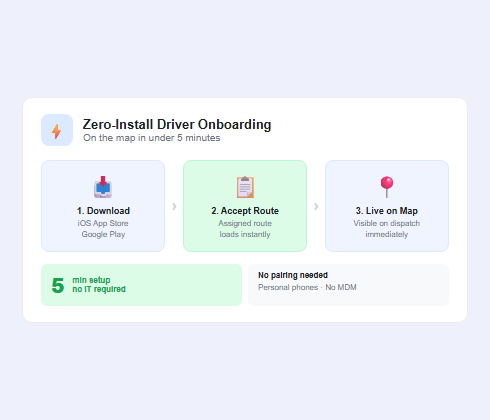 GPS Fleet Tracking Without Hardware | Upper