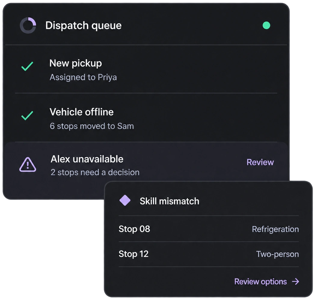 Dispatch queue: a new pickup assigned and a vehicle-offline reassignment handled automatically, while an unavailable driver and a skill mismatch on two stops wait for the team to review.