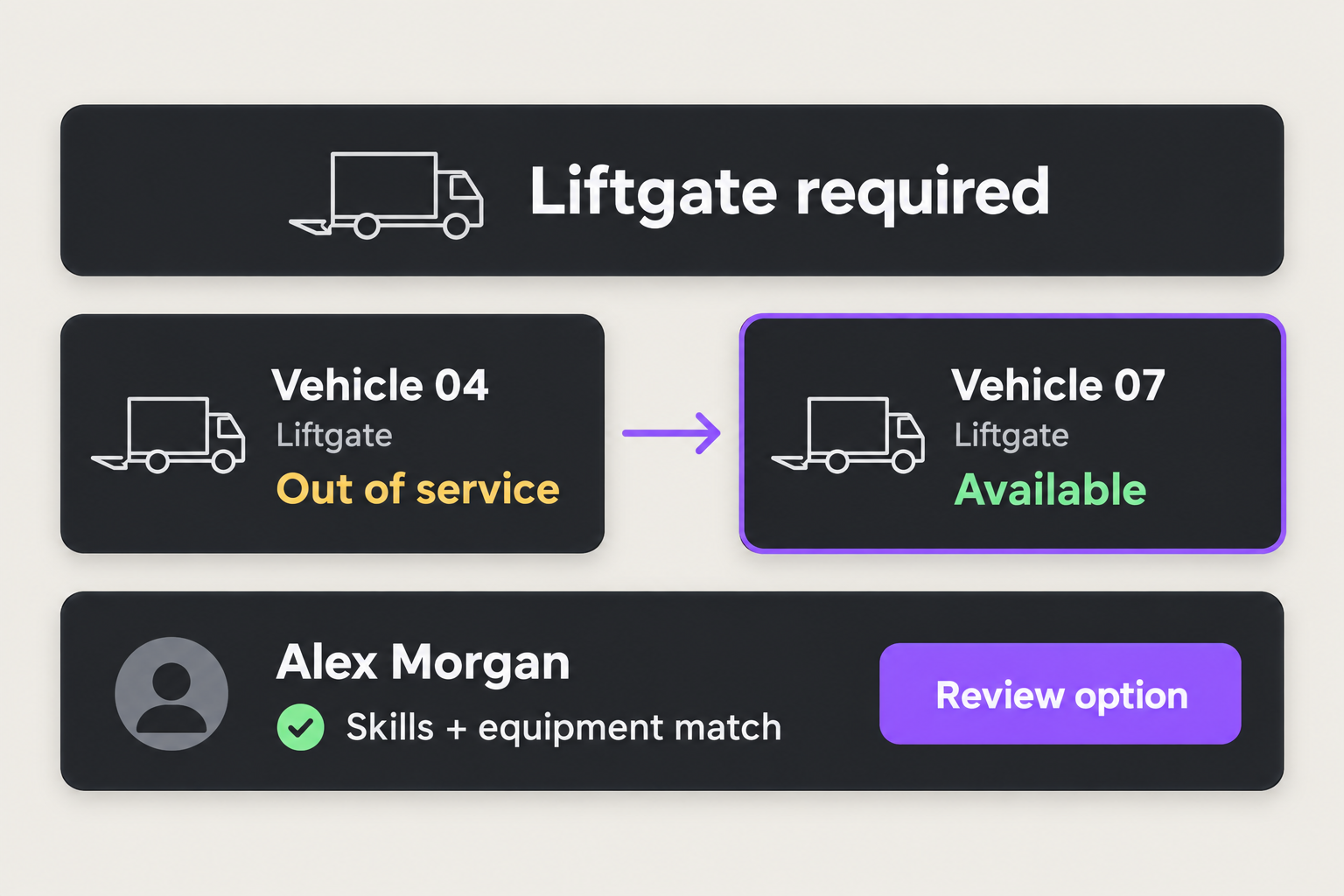 A vehicle goes out of service: suggestions update to the equipment that is still available.