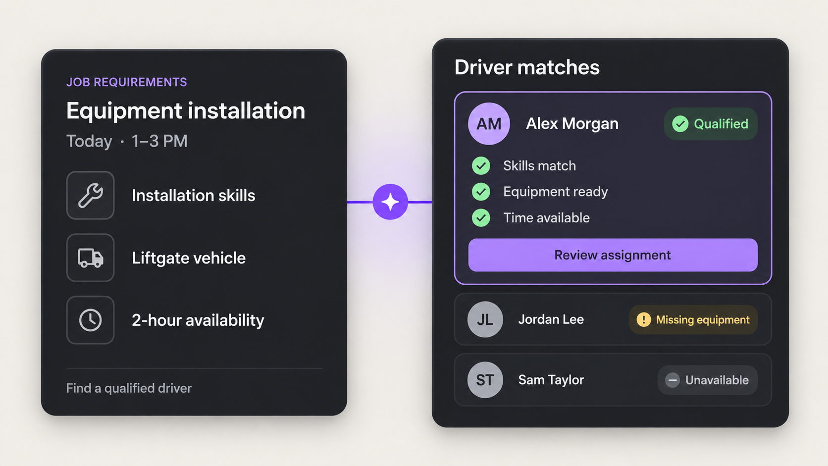 Upper AI Dispatcher matching a job’s required skills and equipment against the team’s qualified, available drivers.