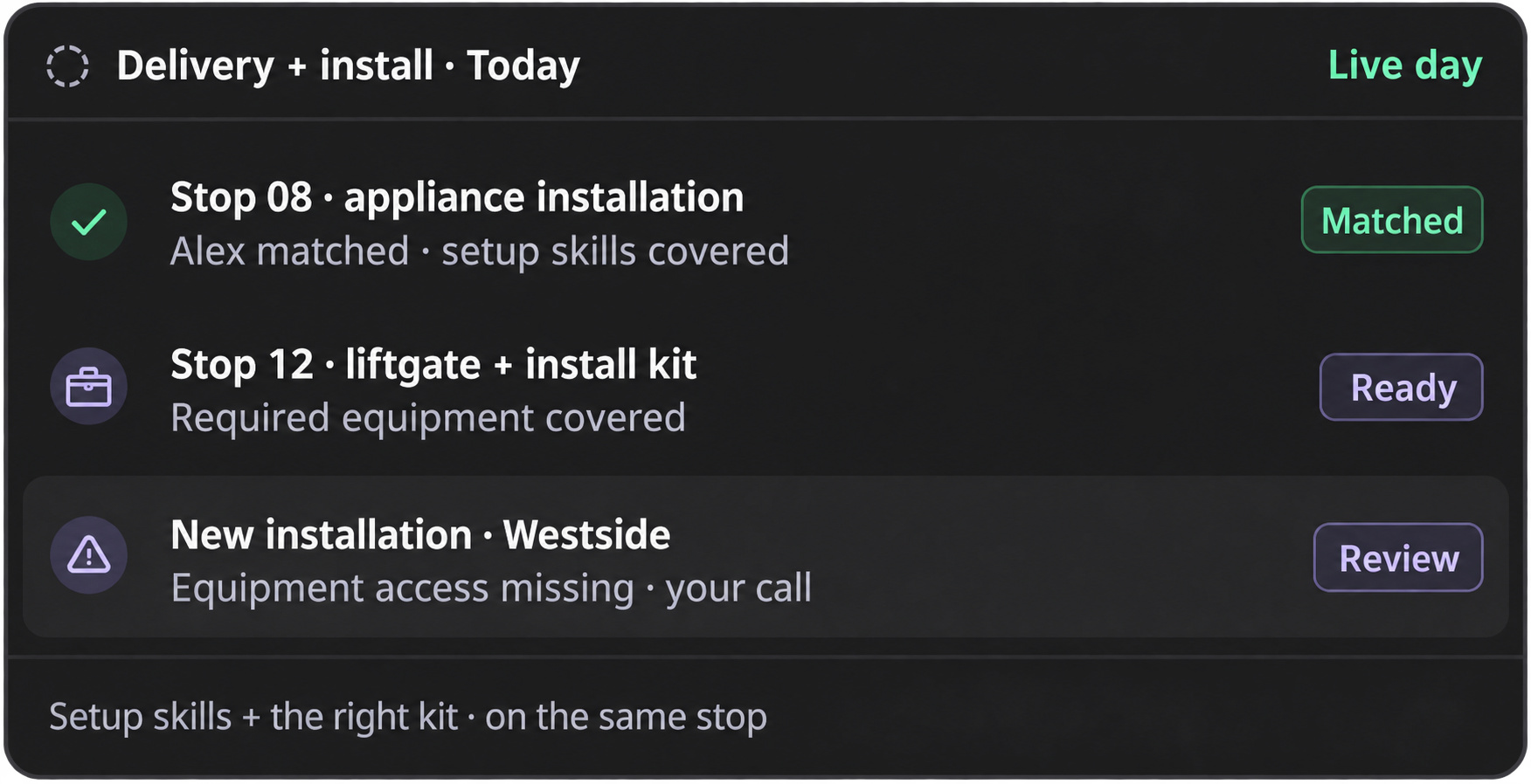 Delivery and installation: setup skills and the right vehicle or kit on the same stop.