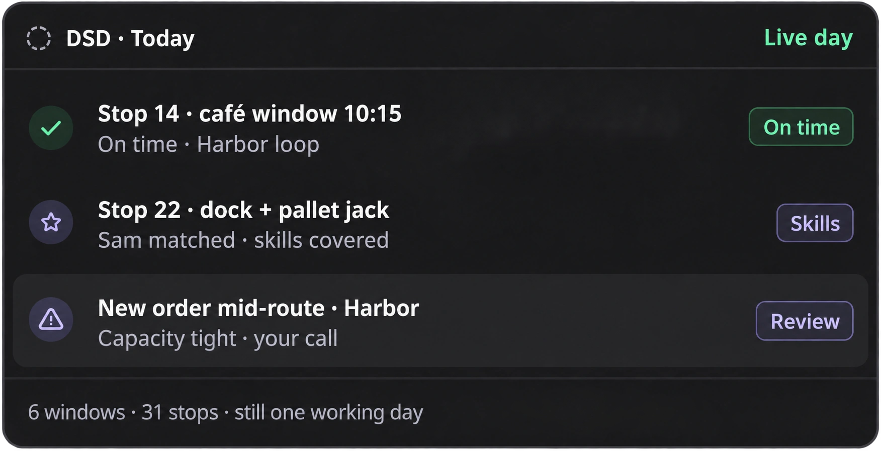 DSD, today: stop 14 on time for its café window, stop 22 matched to a driver with dock and pallet-jack skills, and a new mid-route order waiting for review.