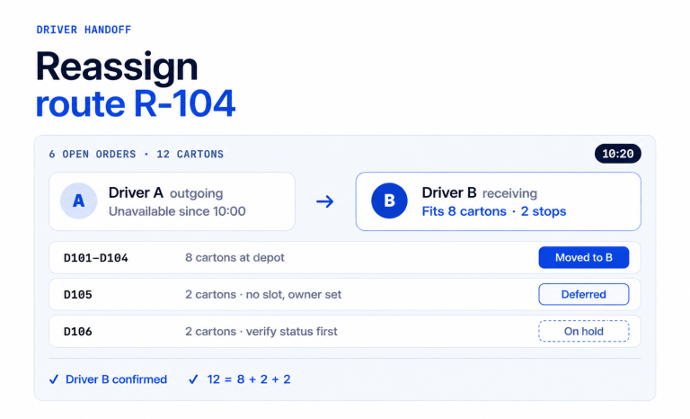 Five steps of a driver reassignment handoff: confirm work, choose receiver, match goods, update dispatch, update customers