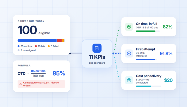 Dispatch KPIs