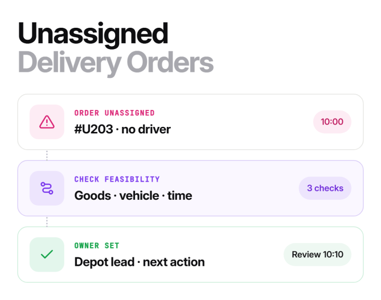 Delivery orders management interface overview
