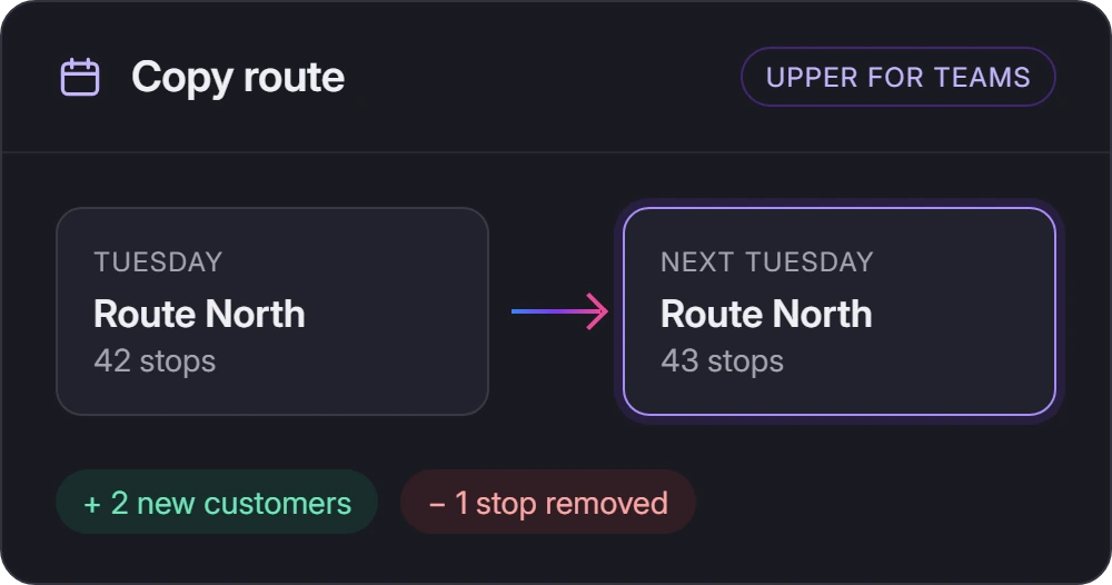 Upper for Teams copies Tuesday's Route North to next Tuesday and updates its stops: two new customers added and one stop removed