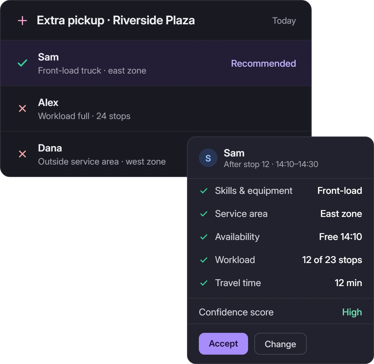 AI Dispatcher in Upper recommends Sam for an extra overflow-dumpster pickup at Riverside Plaza after checking skills and equipment, service area and availability, workload and travel time, with a high confidence score; Dana not placed, no front-load truck