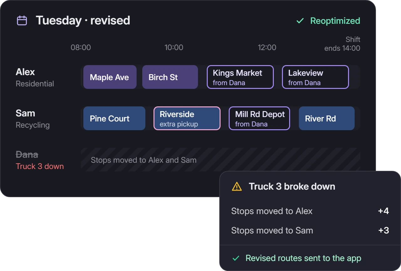 Revised Tuesday schedule in Upper: Truck 2 broke down so Jordan's stops move to Alex and Sam, the remaining work is reoptimized and the revised routes are sent to the app