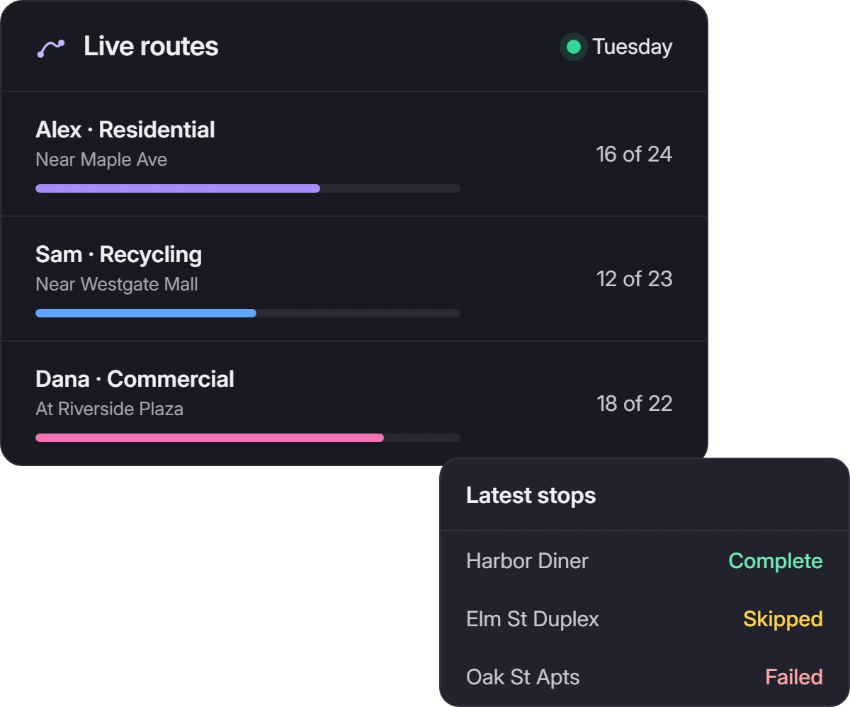 Live route progress in Upper for three collection trucks, with the latest stops marked complete, skipped and failed