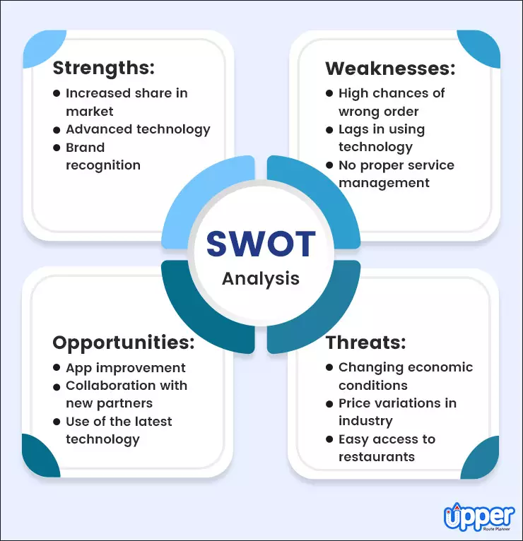 SWOT analysis to start a food delivery business