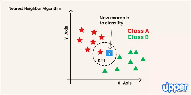 Nearest neighbor algorithm